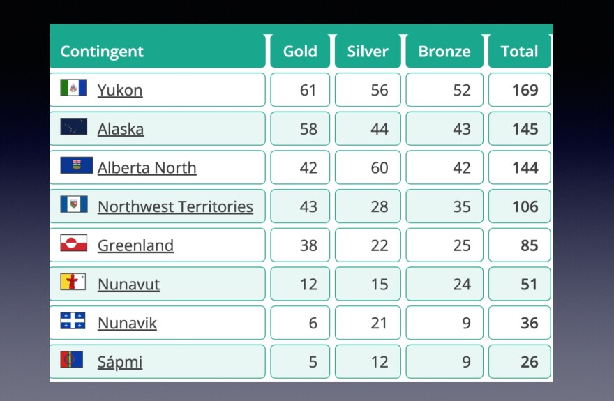 Arctic Winter Games 2025 A fast and furious finale.